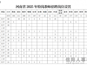 河南省教育廳等四部門關于印發(fā)河南省202..